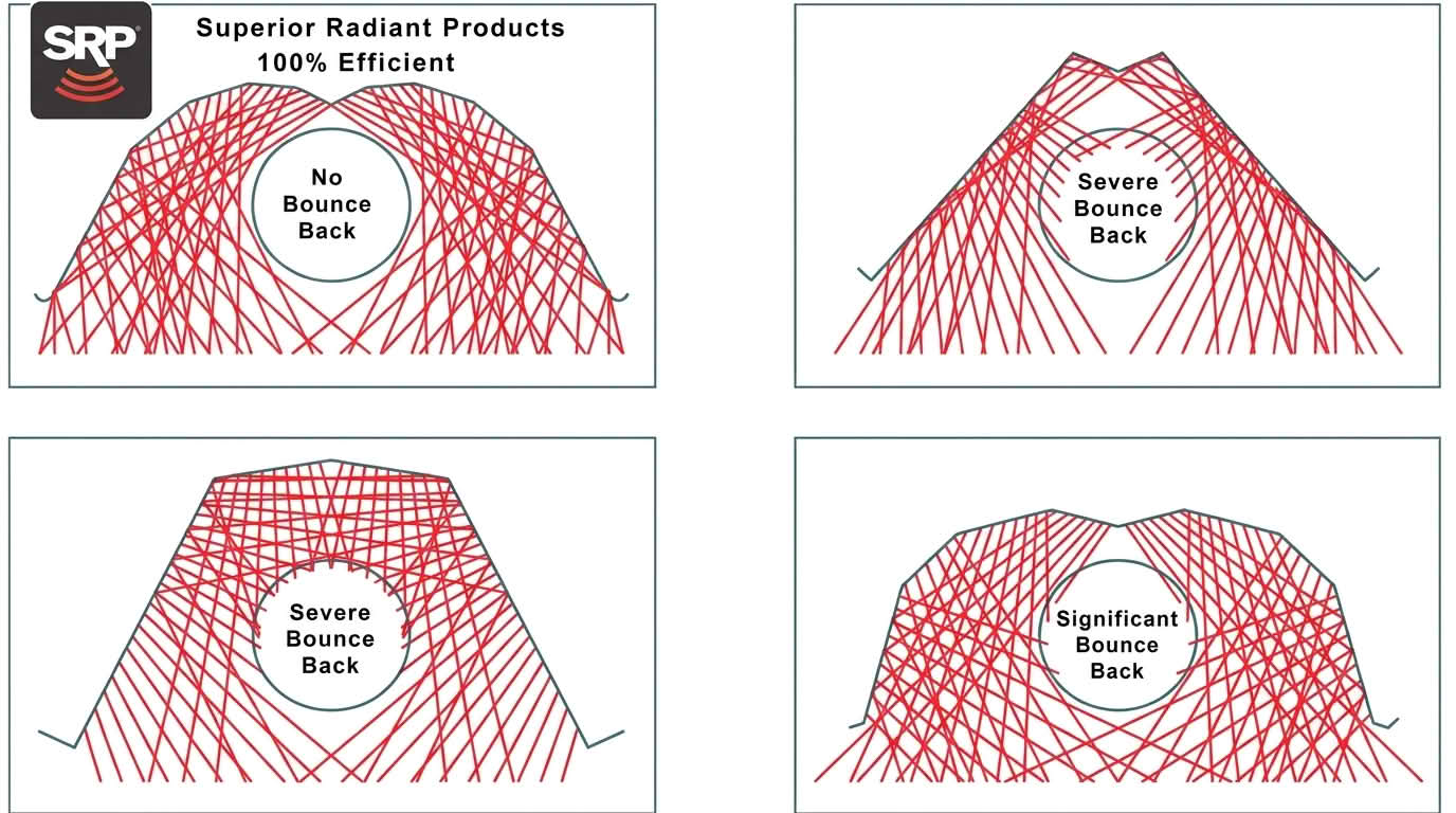 infrared heater reflector efficiency optical ray tracing comparison